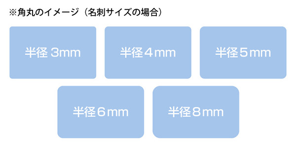 角丸のイメージ